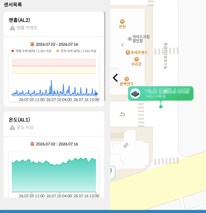 수위(스마트 맨홀) 차트